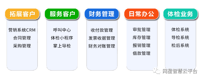 kaiyun开云官方网页版数字化体检系统